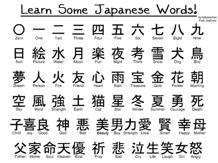 Learn Japanese